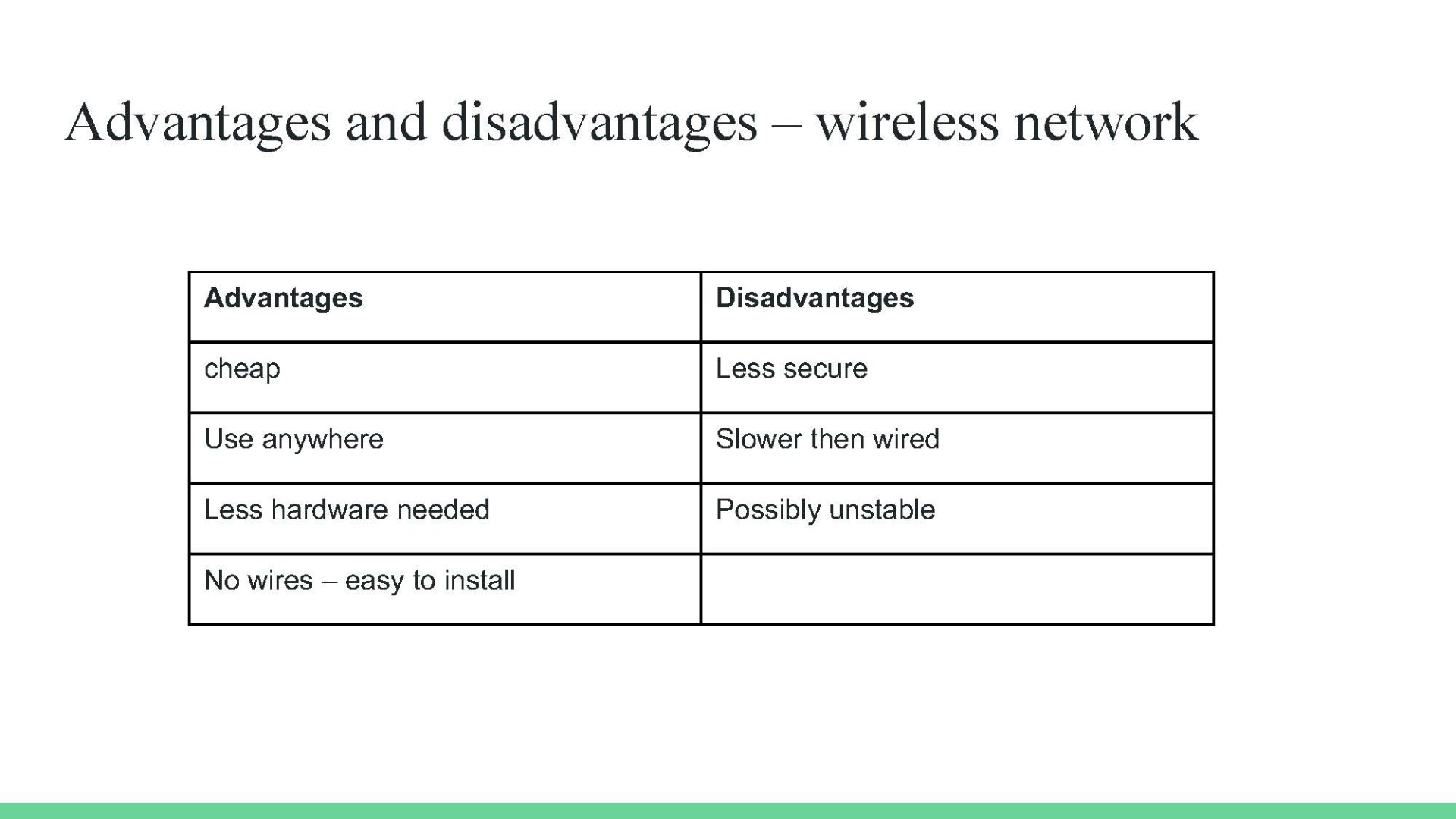 Local Area Network Advantages And Disadvantages